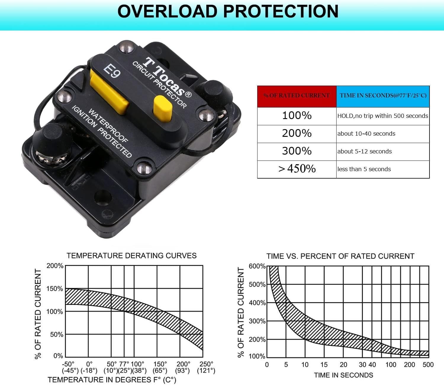 200 Amp Circuit Breaker with Manual Reset 12V48V Dc Waterproof 200A Amp Breakers