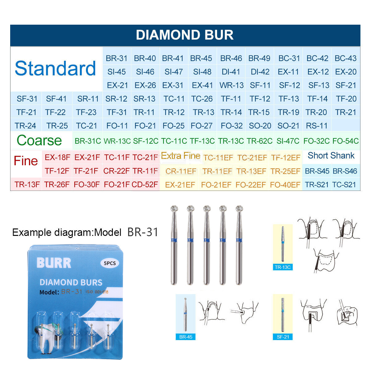 0.99 5Pcs Diamond Burs for High Speed Handpiece FG1.60mm Polishing Burs