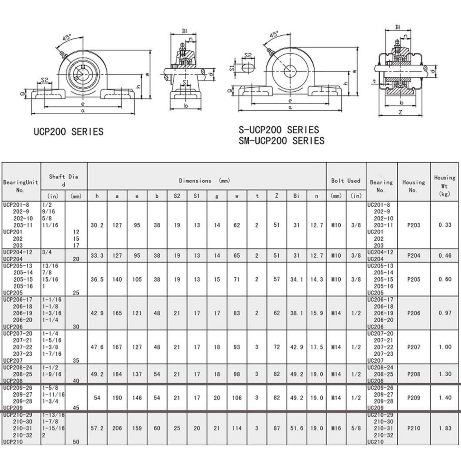 UCP206-20 Pillow Block Bearing 1-1/4″ Bore 2 Bolt Solid Base (4PCS)