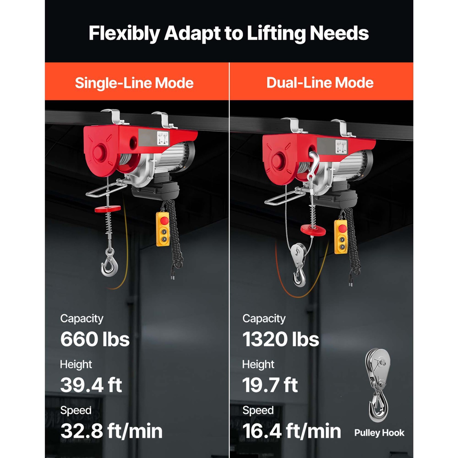 Electric Hoist 1320lbs Crane Winch with Wired Remote Control 1150W 110V