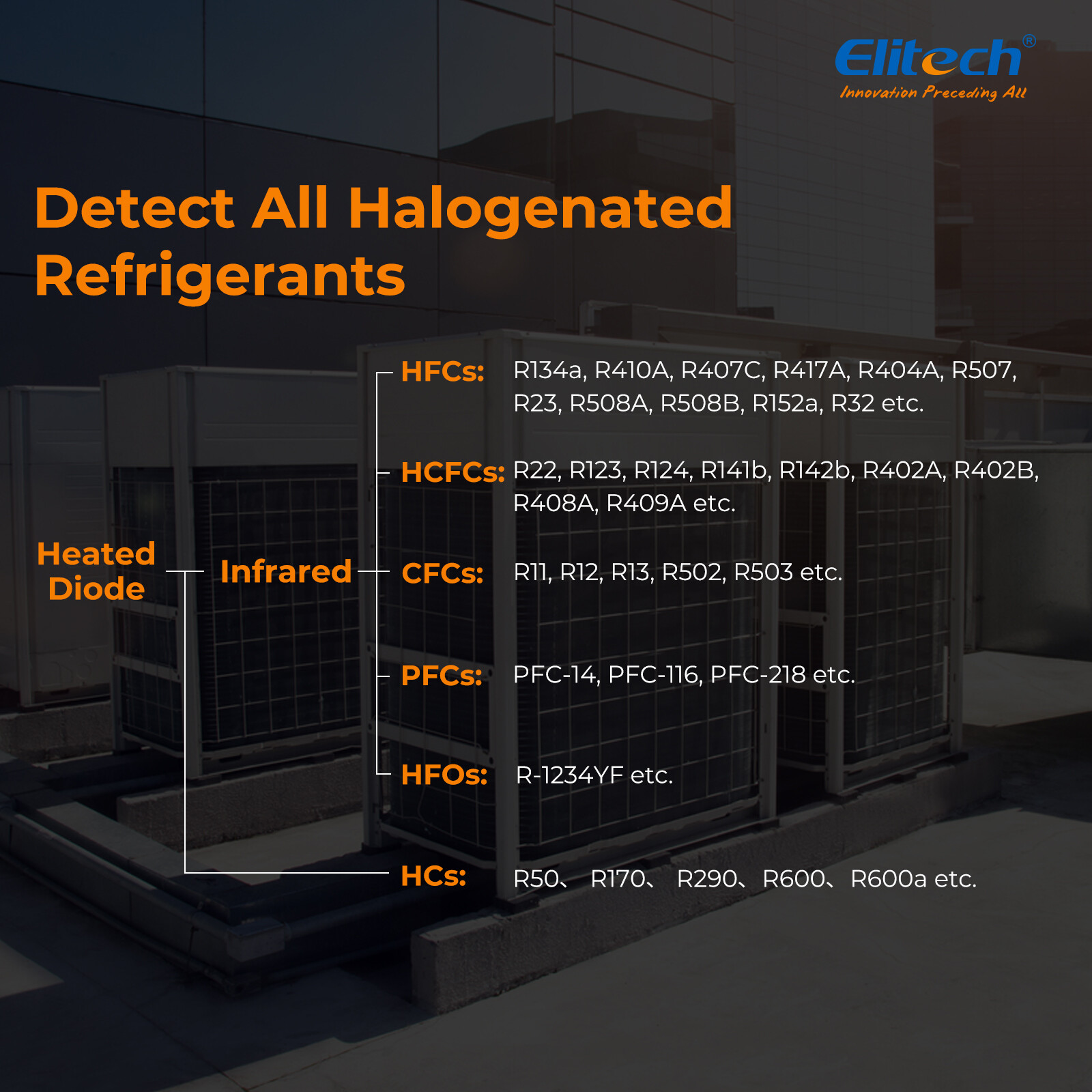 Elitech Dual Sensor Infrared&Heated Diode HVAC Refrigerant Leak Detector IR-200