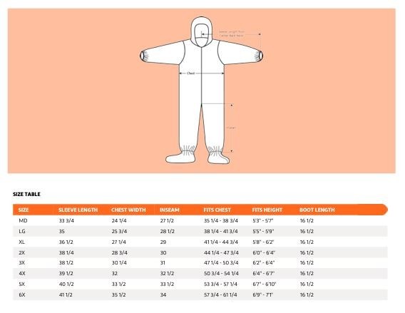 Dupont Tyvek Tychem QC122S Chemical Hazmat Coverall Suit ALL Sizes MD-6XL