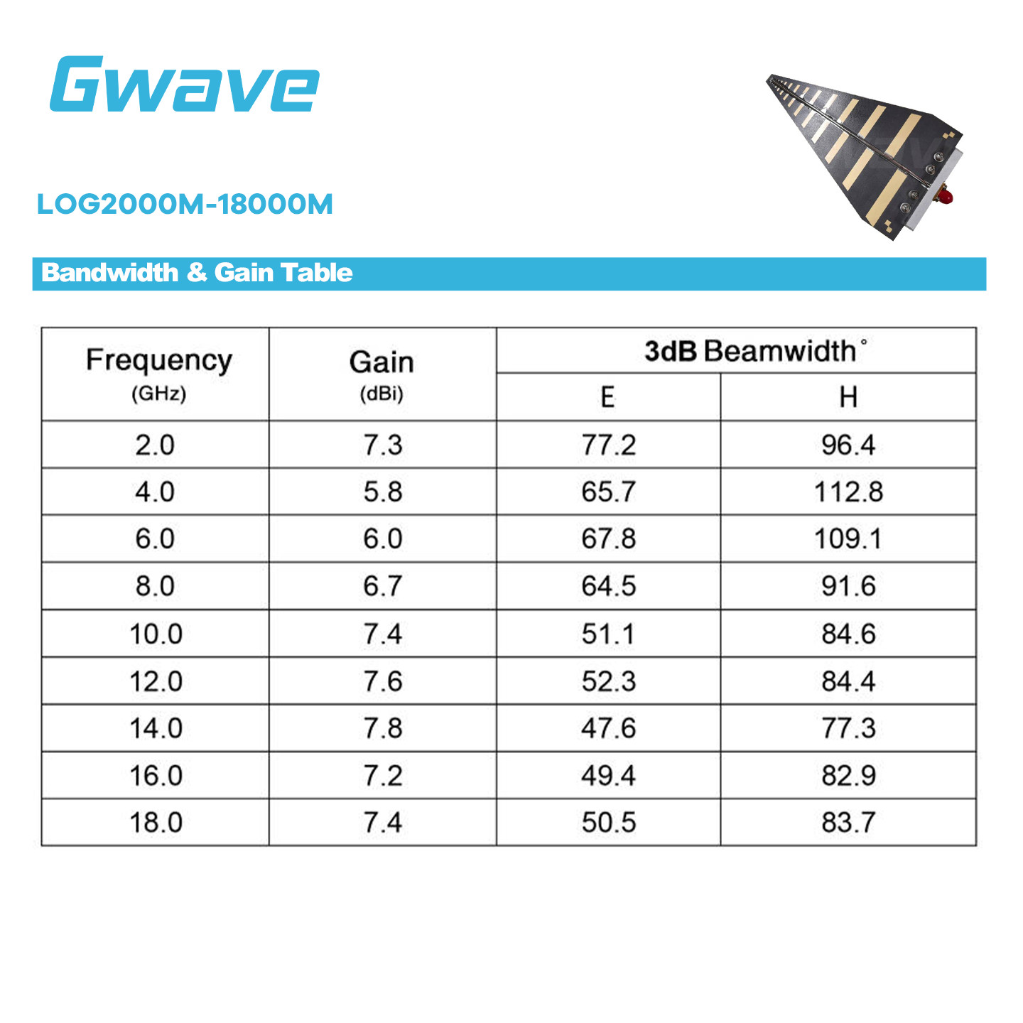 2 GHz to 18 GHz Ultra-Wide band 7 dBi Gain Log-periodic Antenna
