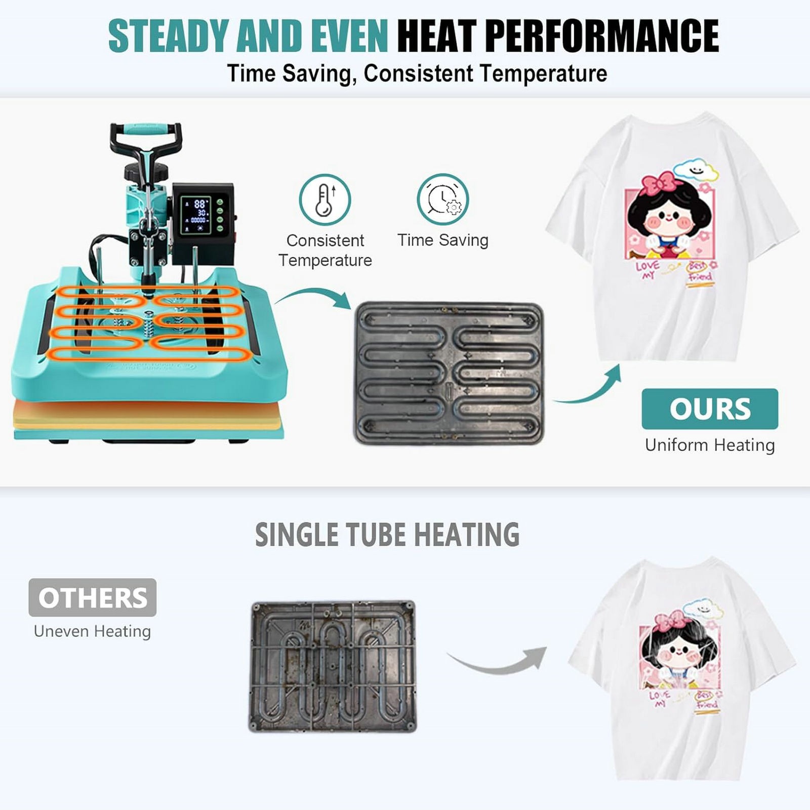 5 in 1 Heat Press Machine 15″x15″ T-Shirt Transfer Sublimation W. 30OZ Tumbler