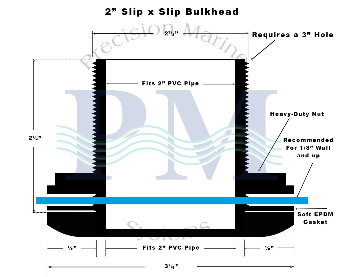 2″ Bulkhead Fitting – Slip x Slip – ABS Tank Aquarium 12 Pack | American Made
