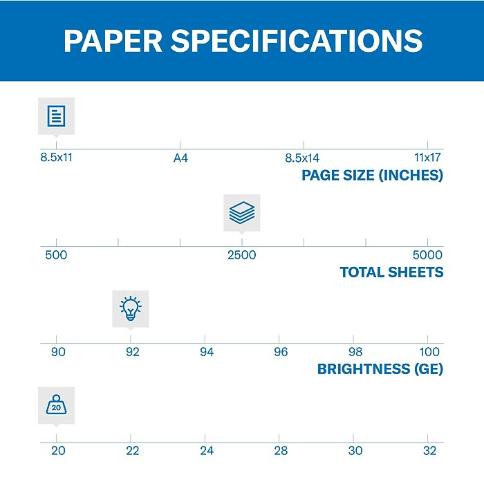 Hammermill Copy Plus Paper 8.5″ x 11″ 20 lb 92 Bright 2500 Sheets 5 Reams FR