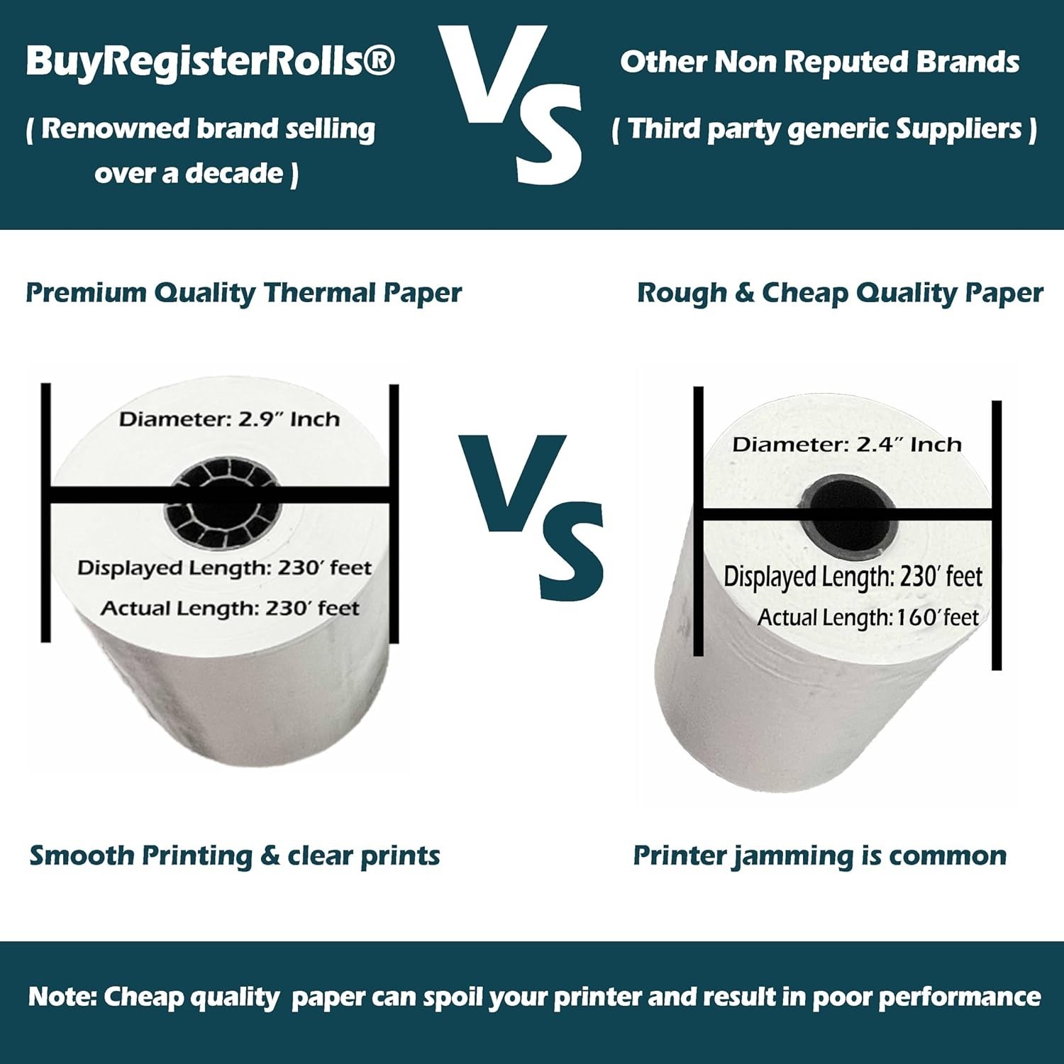 (50 ROLLS) 3 1/8″ x 230′ THERMAL POS RECEIPT PRINTER ROLL PAPER BPA