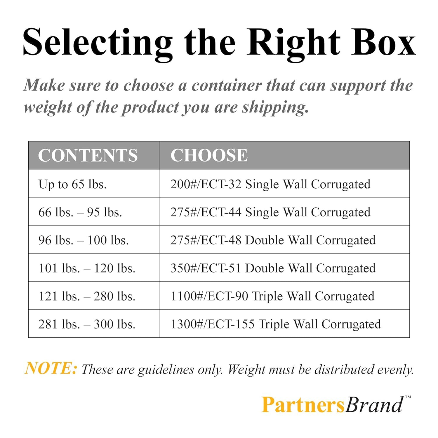 36X24X24 Corrugated Boxes, Large, 36L X 24W X 24H, Pack of 5 | Shipping, Packagi