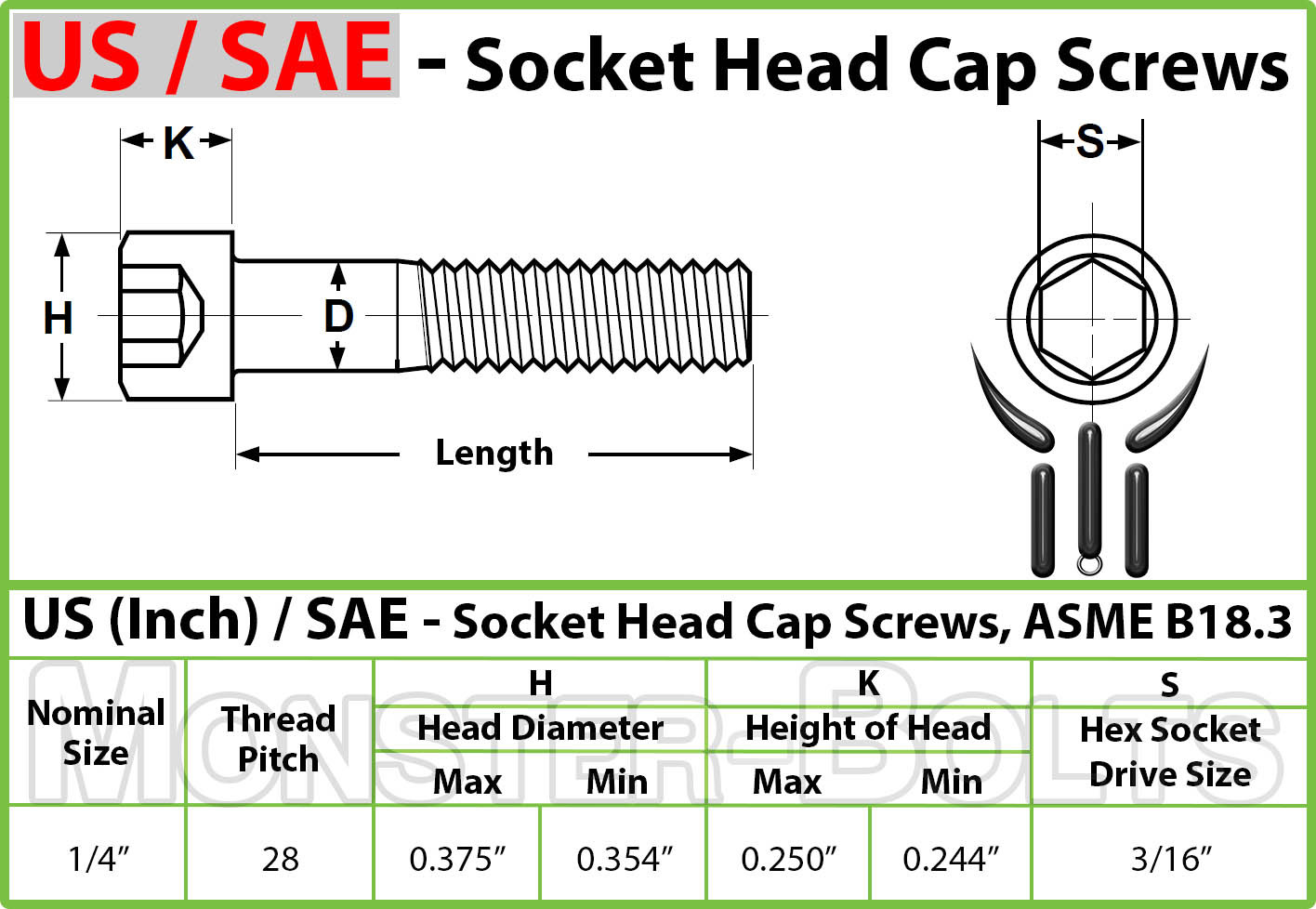 1/4-28 Socket Head Cap Screws, Alloy Steel w/ Black Oxide, US SAE Fine Thread
