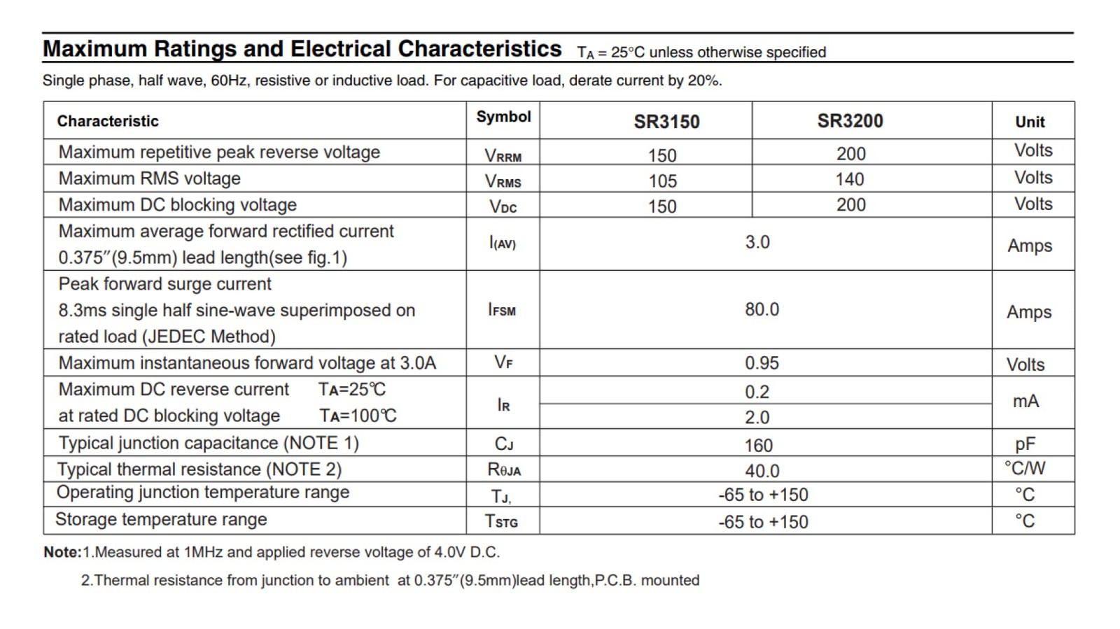 50pcs 5Types Schottky diodes,Package Including:SR3100 SR3200 SR560 SR5100 SR5200