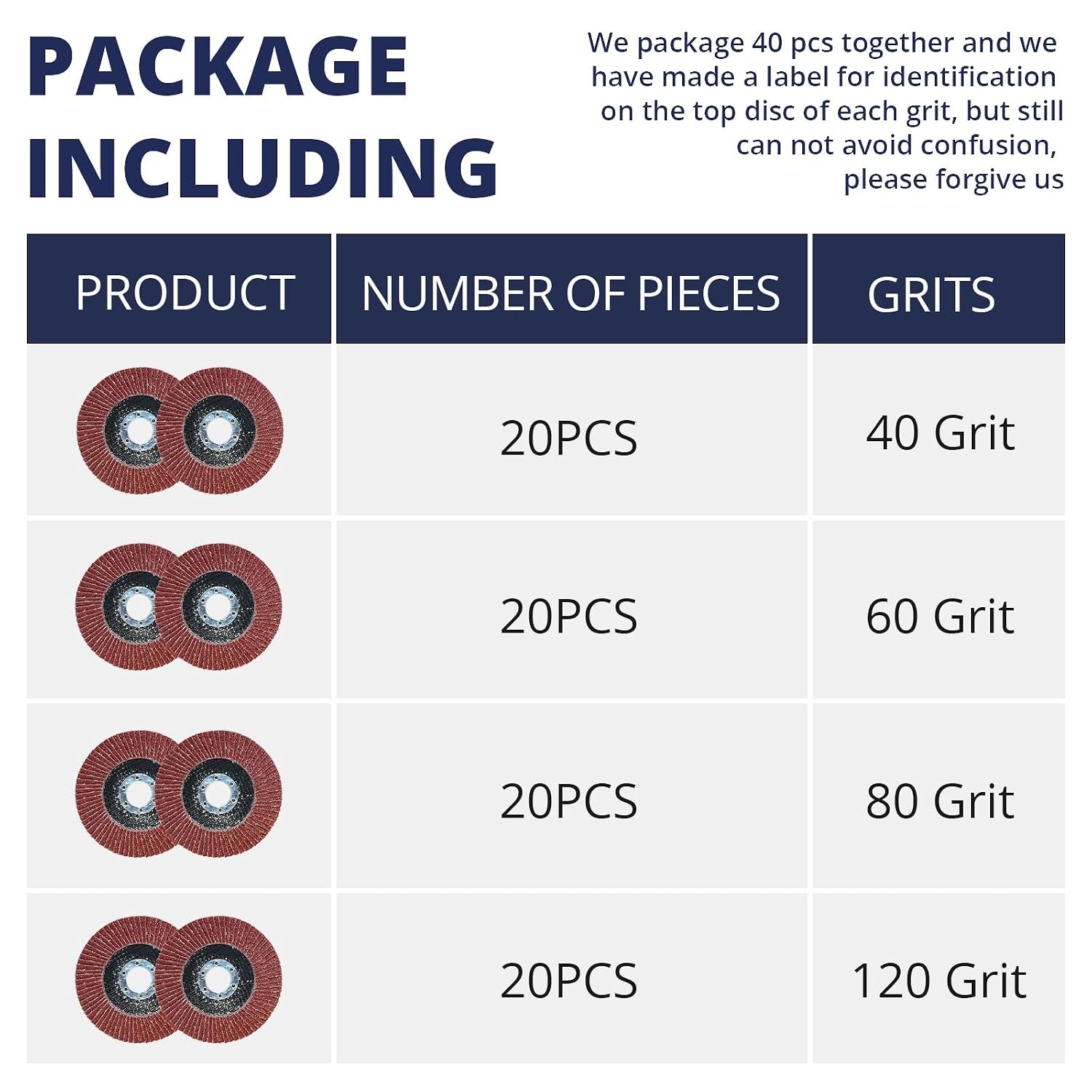 80 PCS Flap Discs 4.5 Inch 40 60 80 120 Grit for Angle Grinder 7/8 Inch Arbor