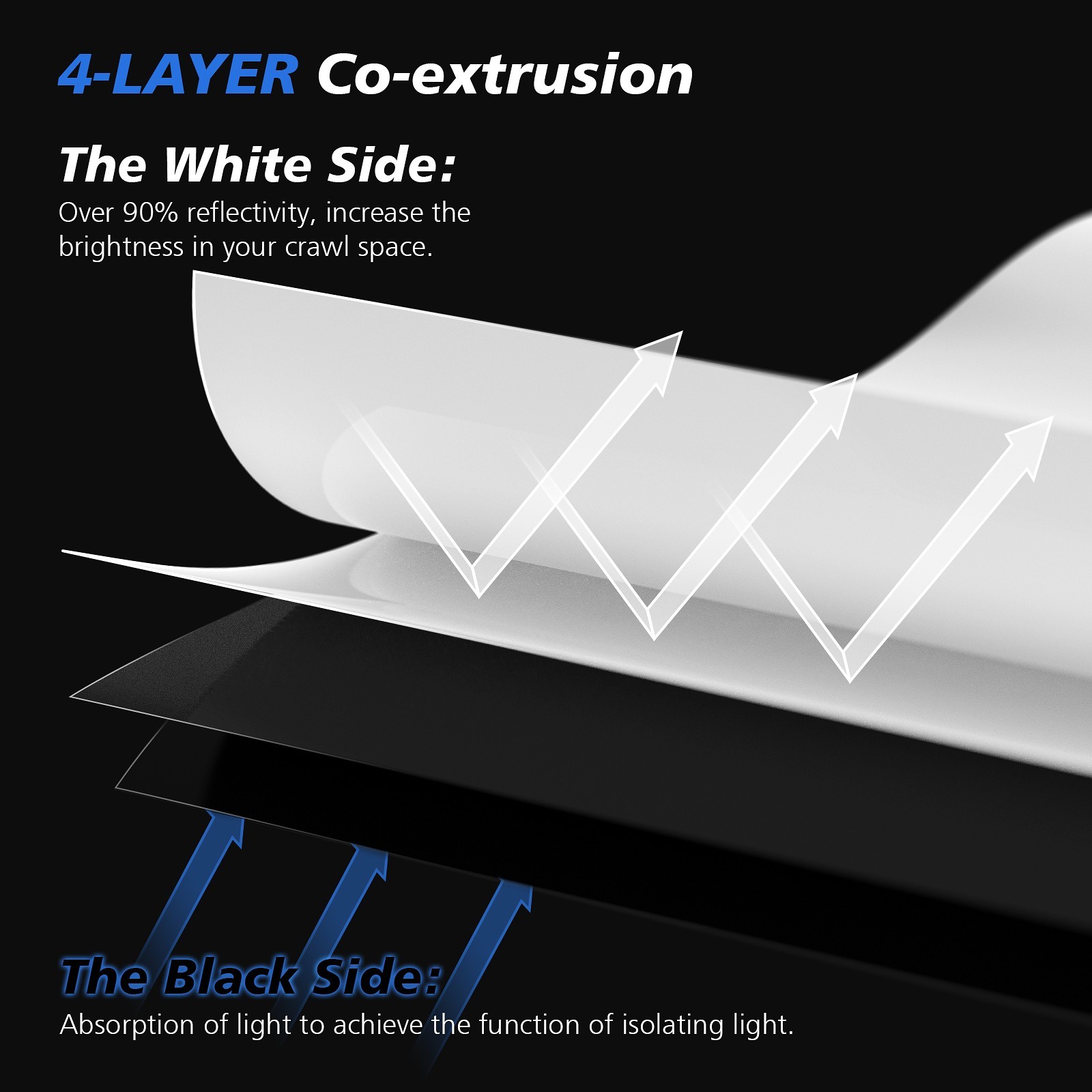 Crawl Space Vapor Barrier – 14 mil 10′ x 100′, Crawlspace Encapsulation kit