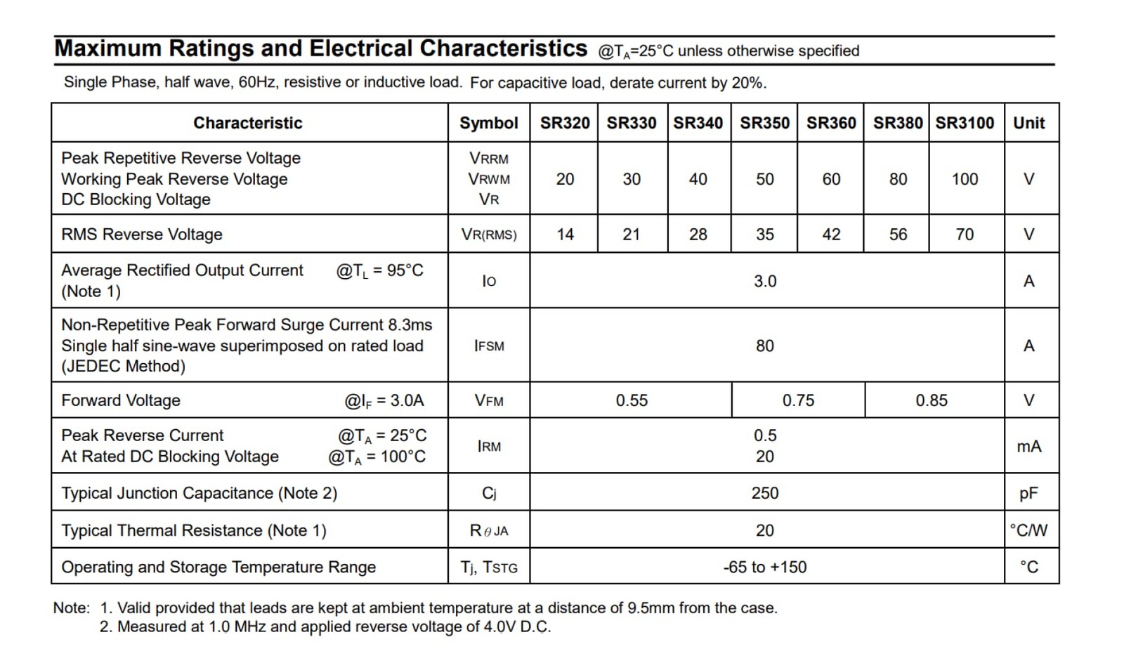 50pcs 5Types Schottky diodes,Package Including:SR3100 SR3200 SR560 SR5100 SR5200