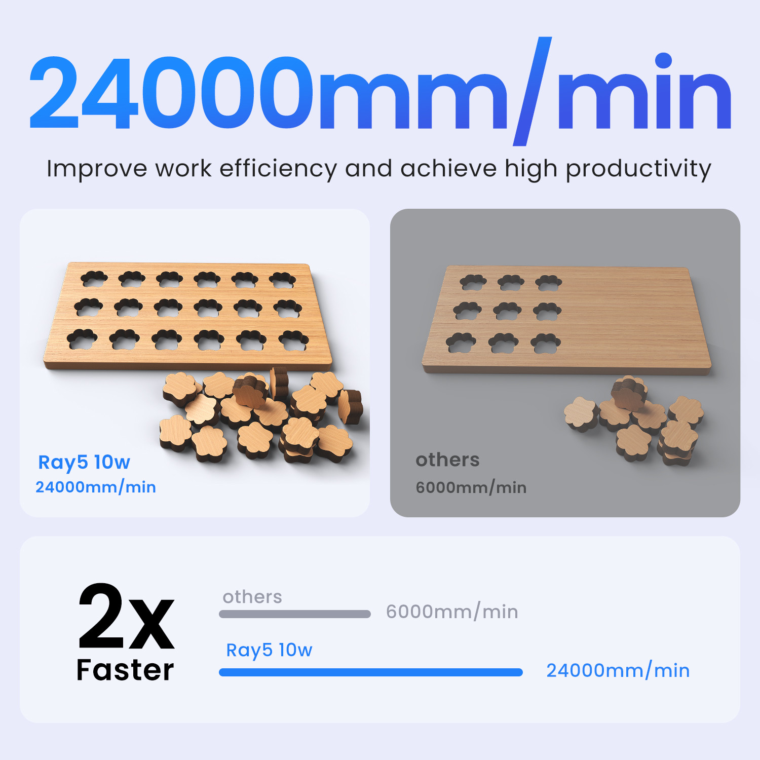 Longer RAY5 10W Laser Engraver, Laser Cutter,24000mm/min Used-B? Free Honeycomb