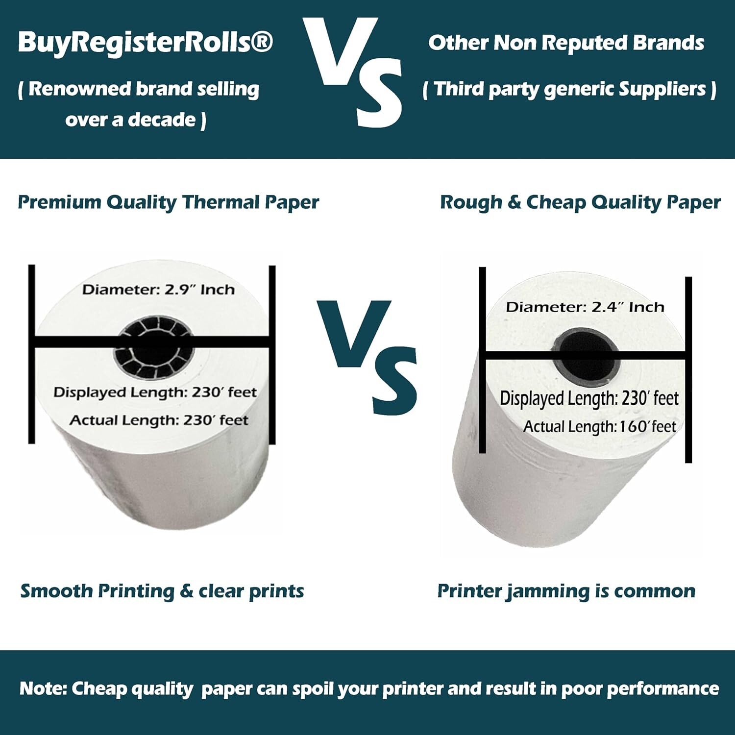 (50 Rolls) 3 1/8 x 230 Thermal Paper Receipt Rolls, Premium Quality German Paper