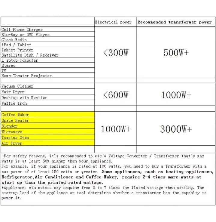 1000W Voltage Converter Transformer(110V to 220V OR 220V to 110V) 1000 Watt S…
