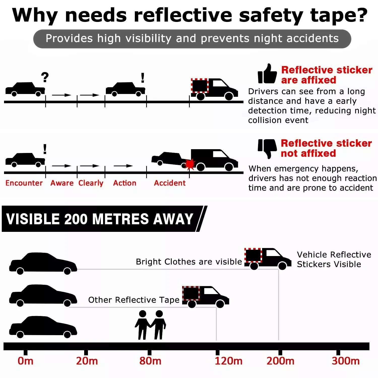 Conspicuity Tape DOT-C2 Approved Reflective Trailer Red White 2”x150’ -1 Roll