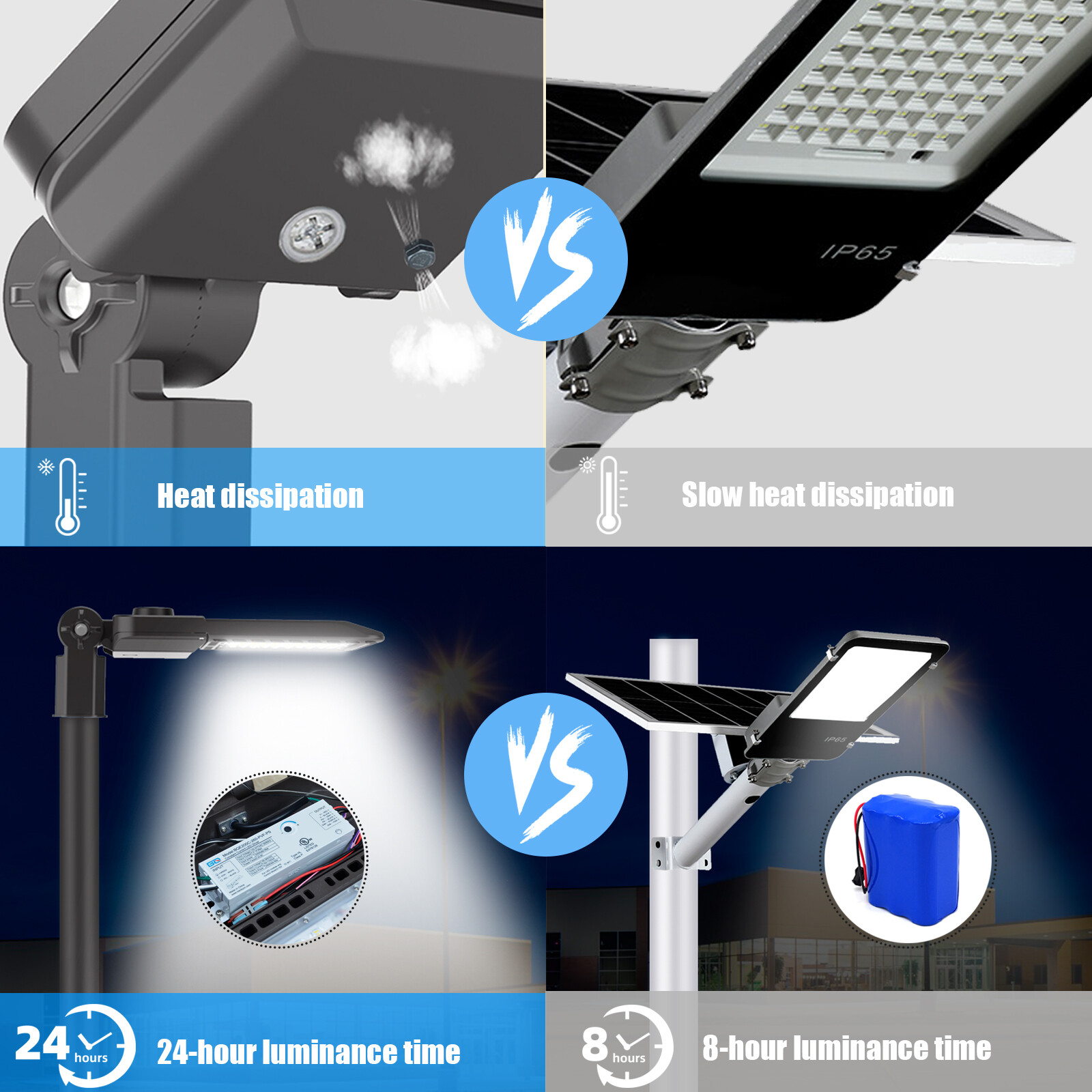 200W LED Parking lot Light Street Shoebox Pole Light Commercial LED Lamp 28000LM
