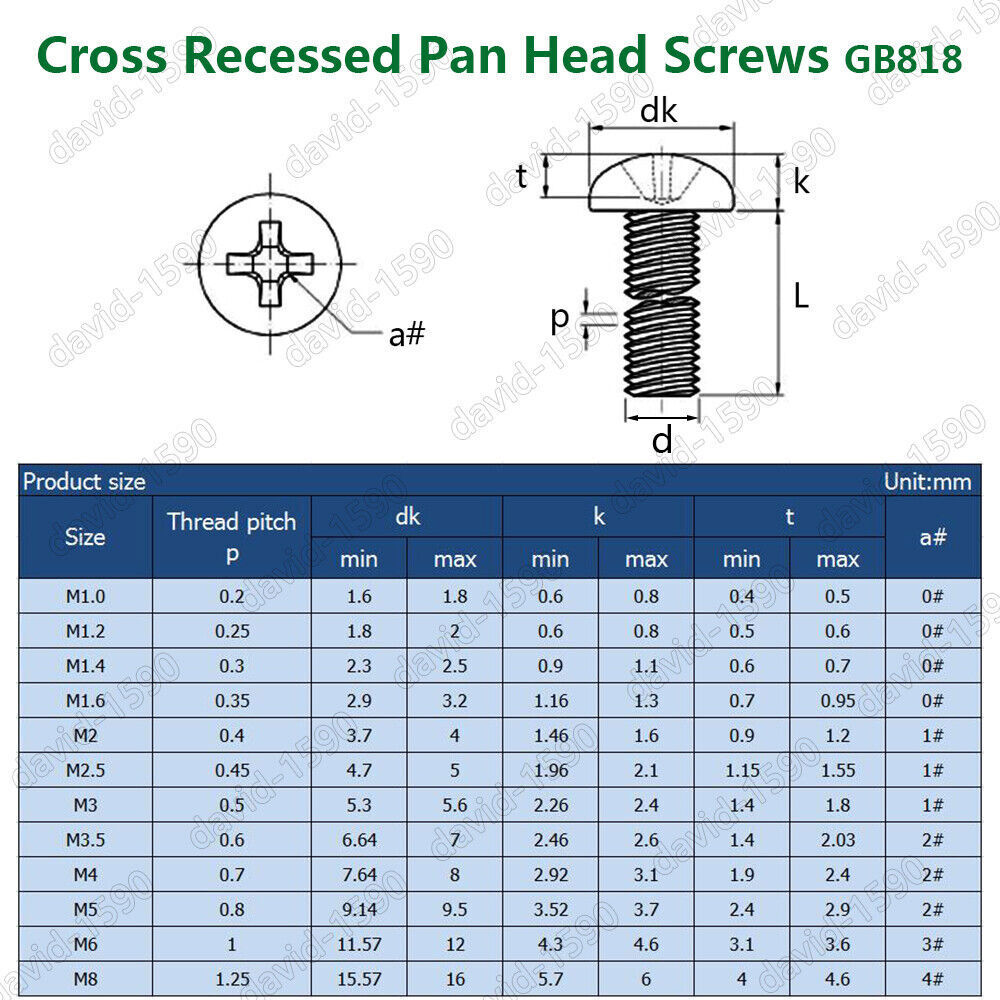 M1 M1.2 M1.4 M1.6 M1.7 M2 Black Steel Phillips Pan Head Small mini Screws Bolts