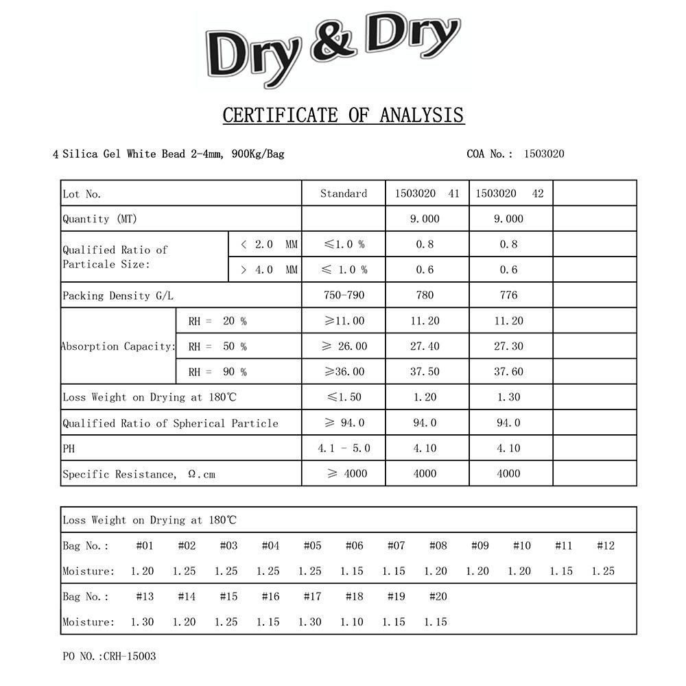 2 gram X 100 PK “Dry & Dry”Silica Gel Desiccant Packets(Reusable)-FDA Compliant