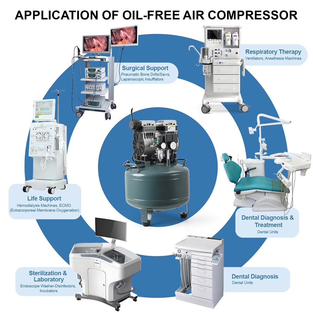 Dual Gauge Oil-Free Dental Air Compressor 40L/24L 155L/min Tank 58dB Low Noise