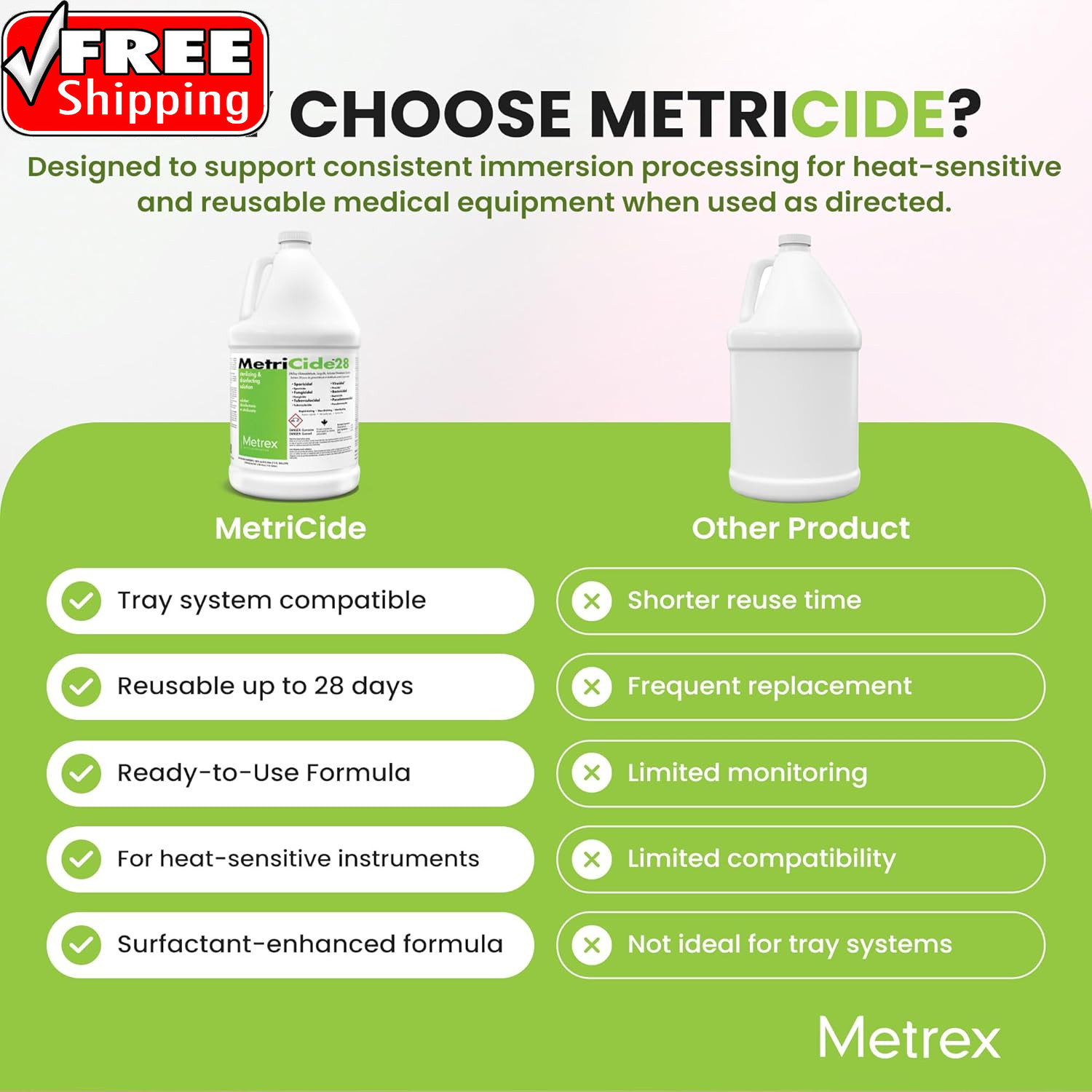 Metricide 28 High-Level Sterilizing & Disinfecting Solution – 2.5% Glutaraldehyd