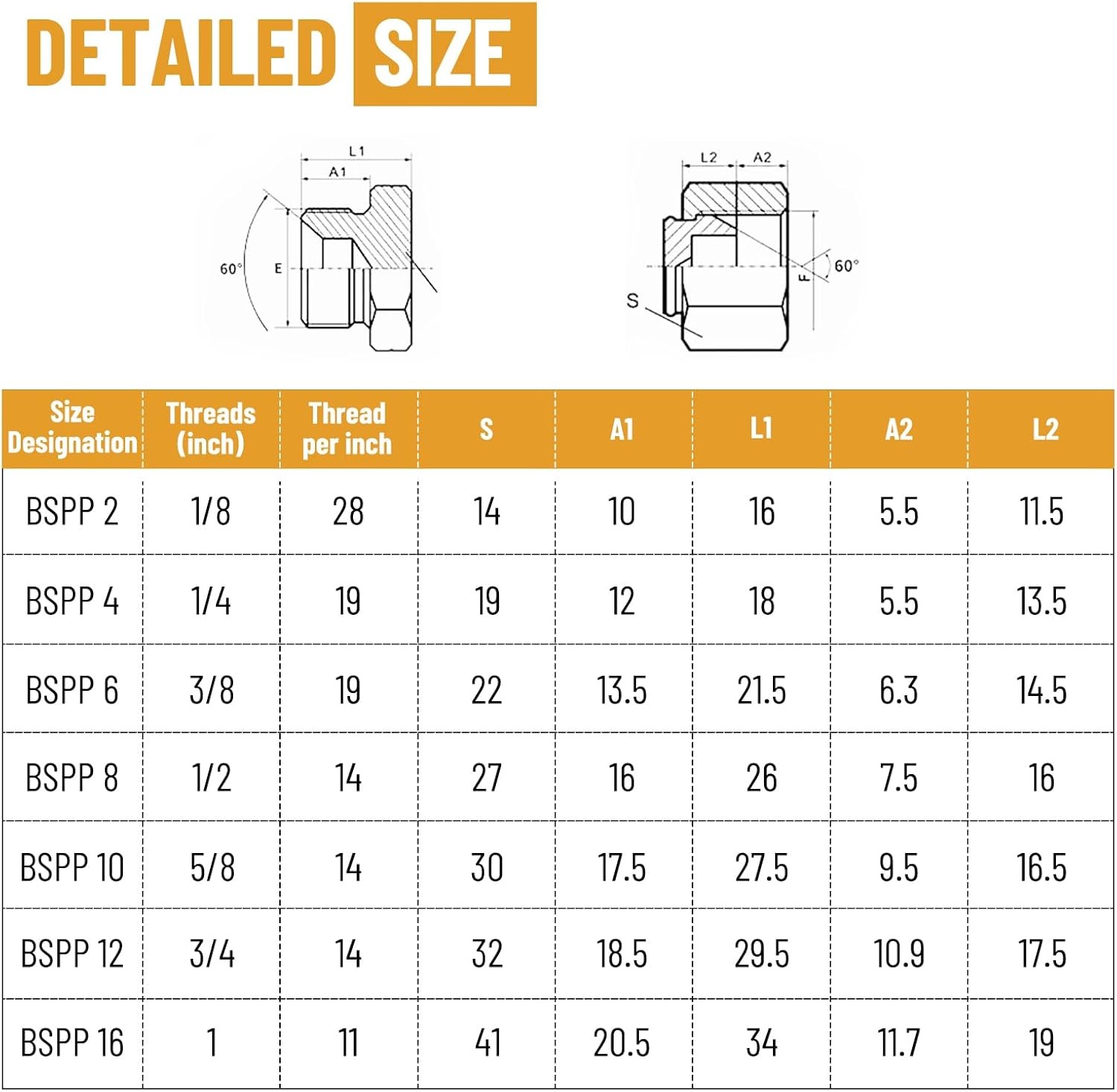 56 PCS BSPP Hydraulic Cap and Plug Kit with Precision Threading Galvanized Steel