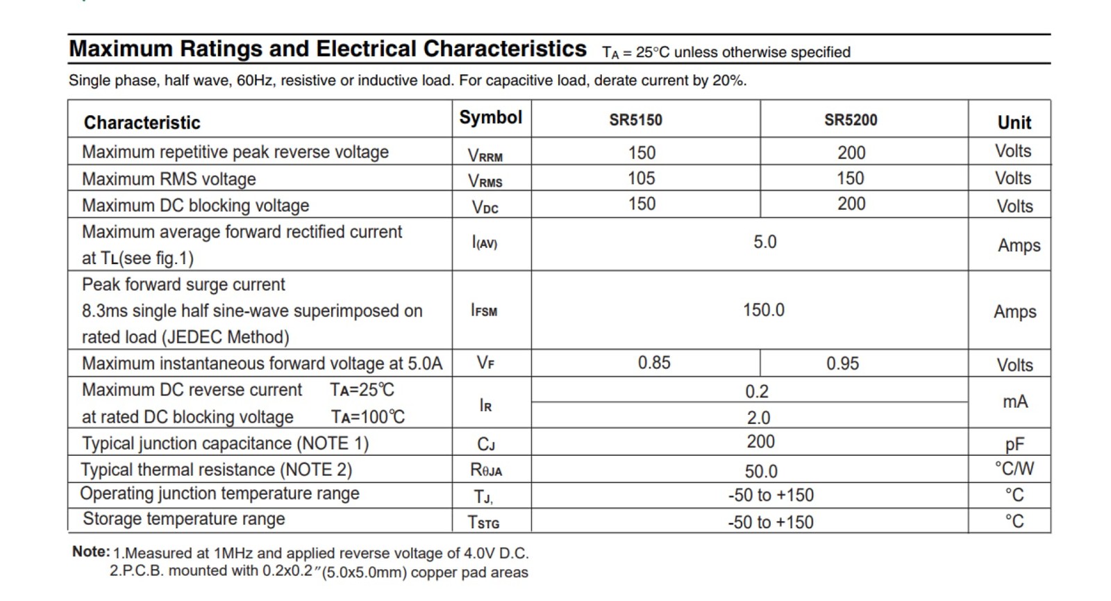 Bridgold 50pcs 5Types Schottky diodes,Package Including:SR3100 10 Piece