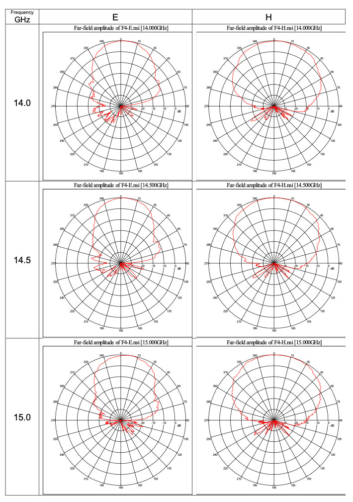 2 GHz to 18 GHz Ultra-Wide band 7 dBi Gain Log-periodic Antenna