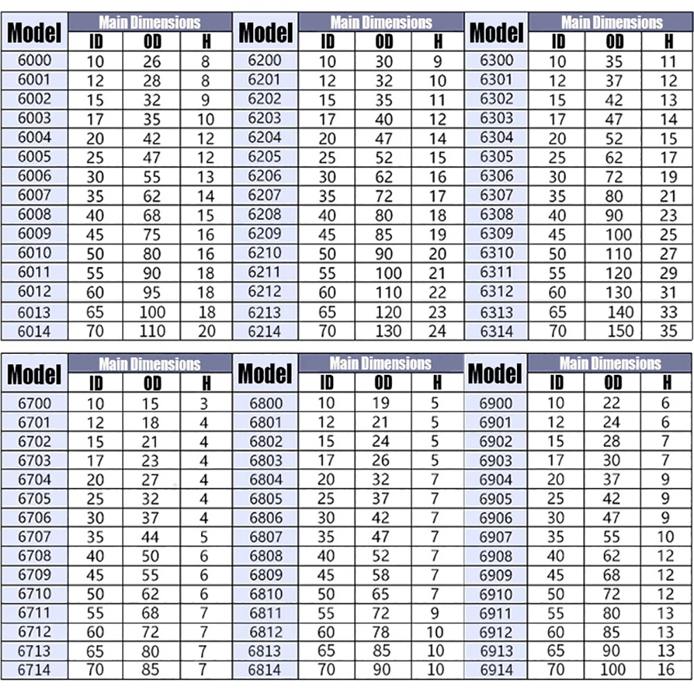 ZrO2 Zirconia Full Ceramic Ball Bearing Miniature Bearings Various Sizes