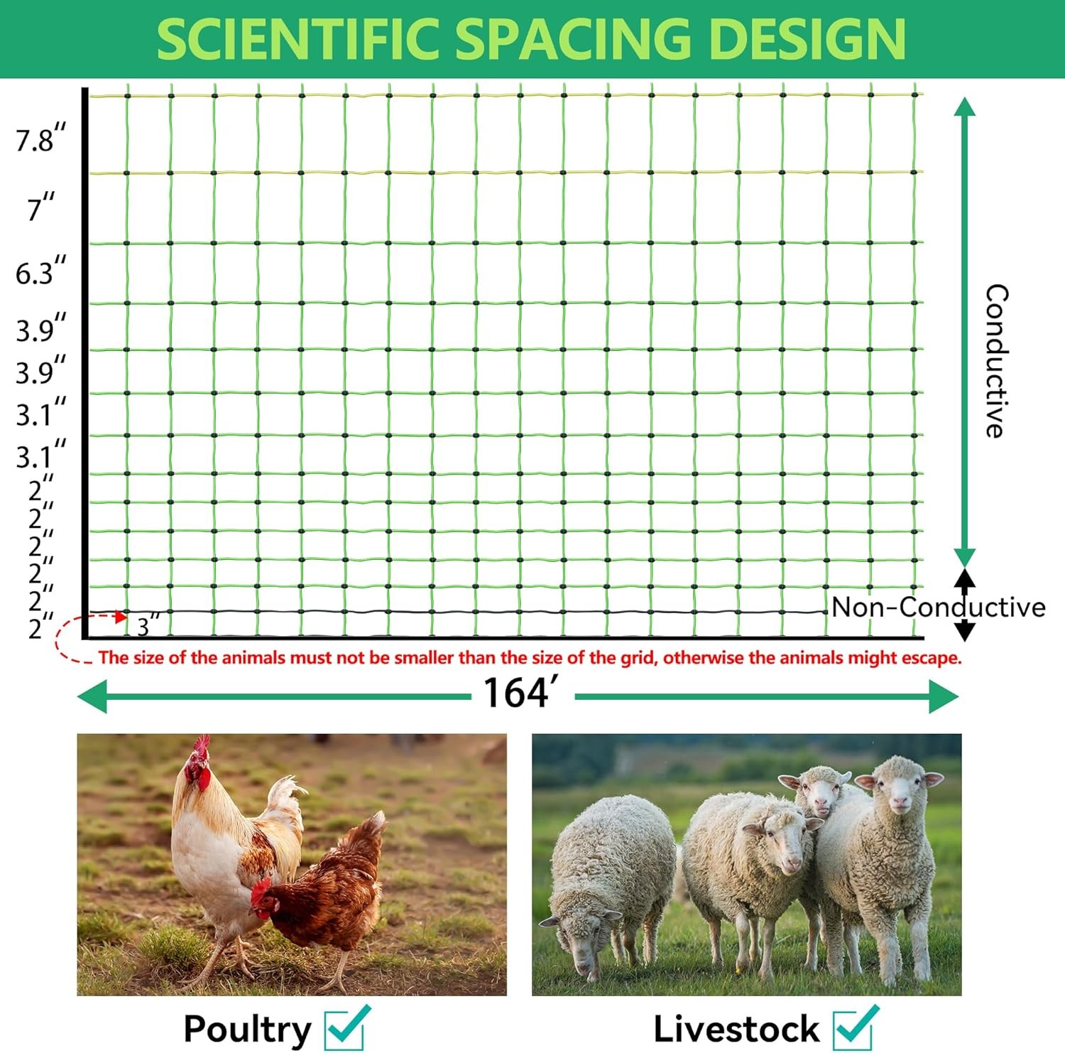 Portable Electric Poultry Netting Fence 47.5″H x 168′ L Livestock Nets Mesh