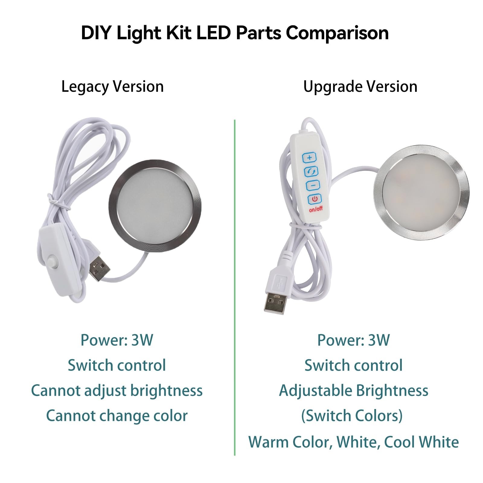 LED Lamp Kit 001 Three Colors for Bambu Lab Makerworld 3D Printed DIY 2PCS