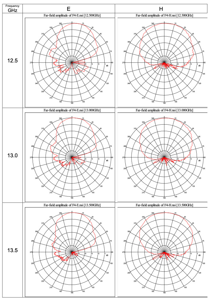 2 GHz to 18 GHz Ultra-Wide band 7 dBi Gain Log-periodic Antenna