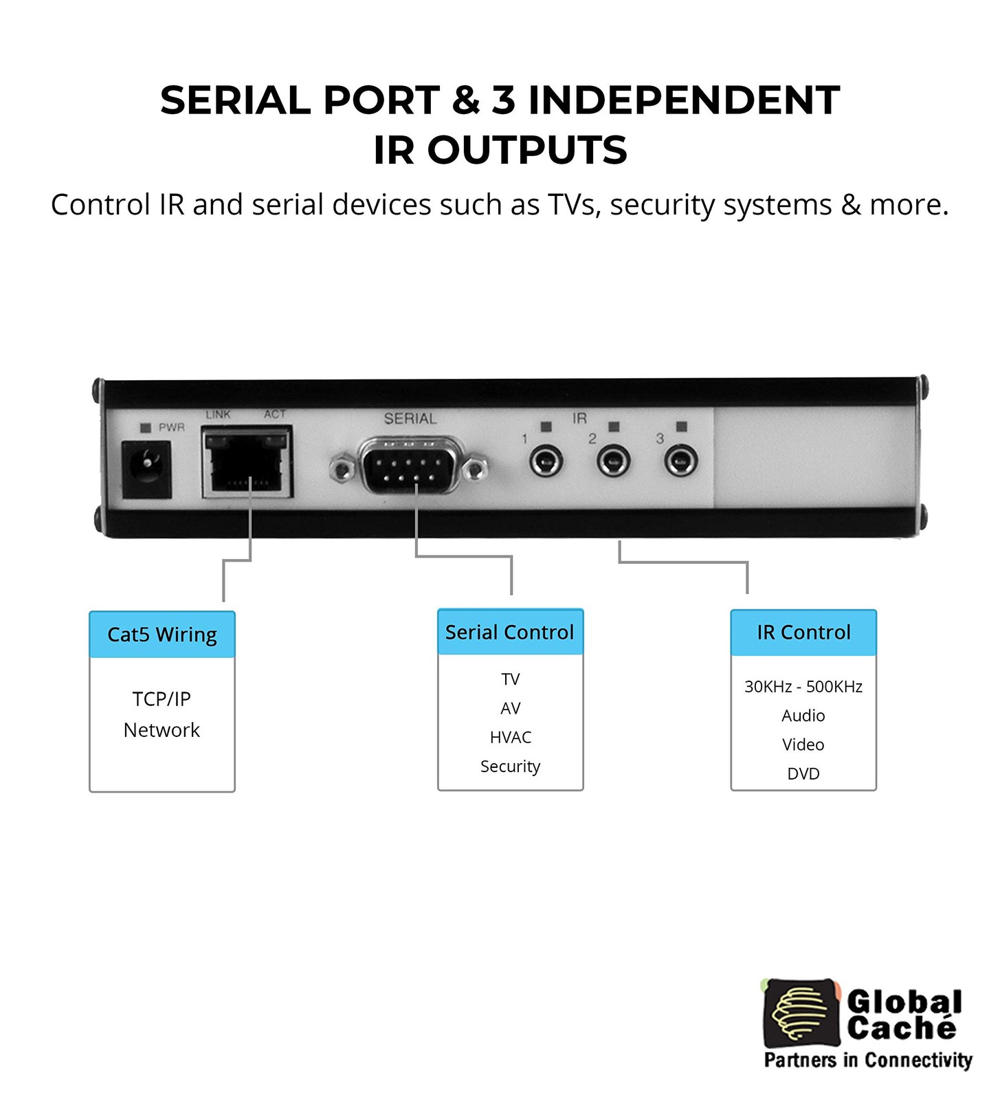 Global Caché GC-100-06 Network Adapter – Connects RS232 Serial and Infrared D…