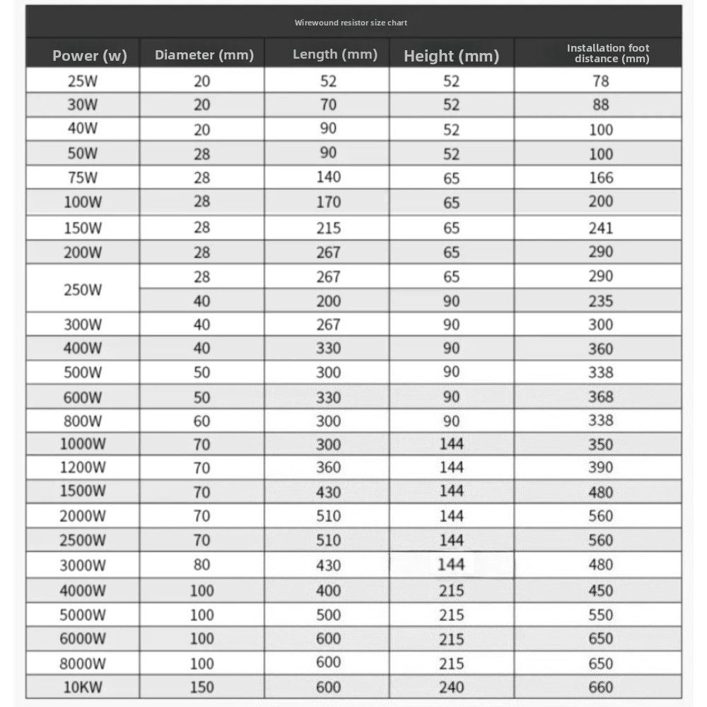300W 1000W 2000W 5000W Wire Wound Adjustable Variable Resistor Ceramic Rheostat