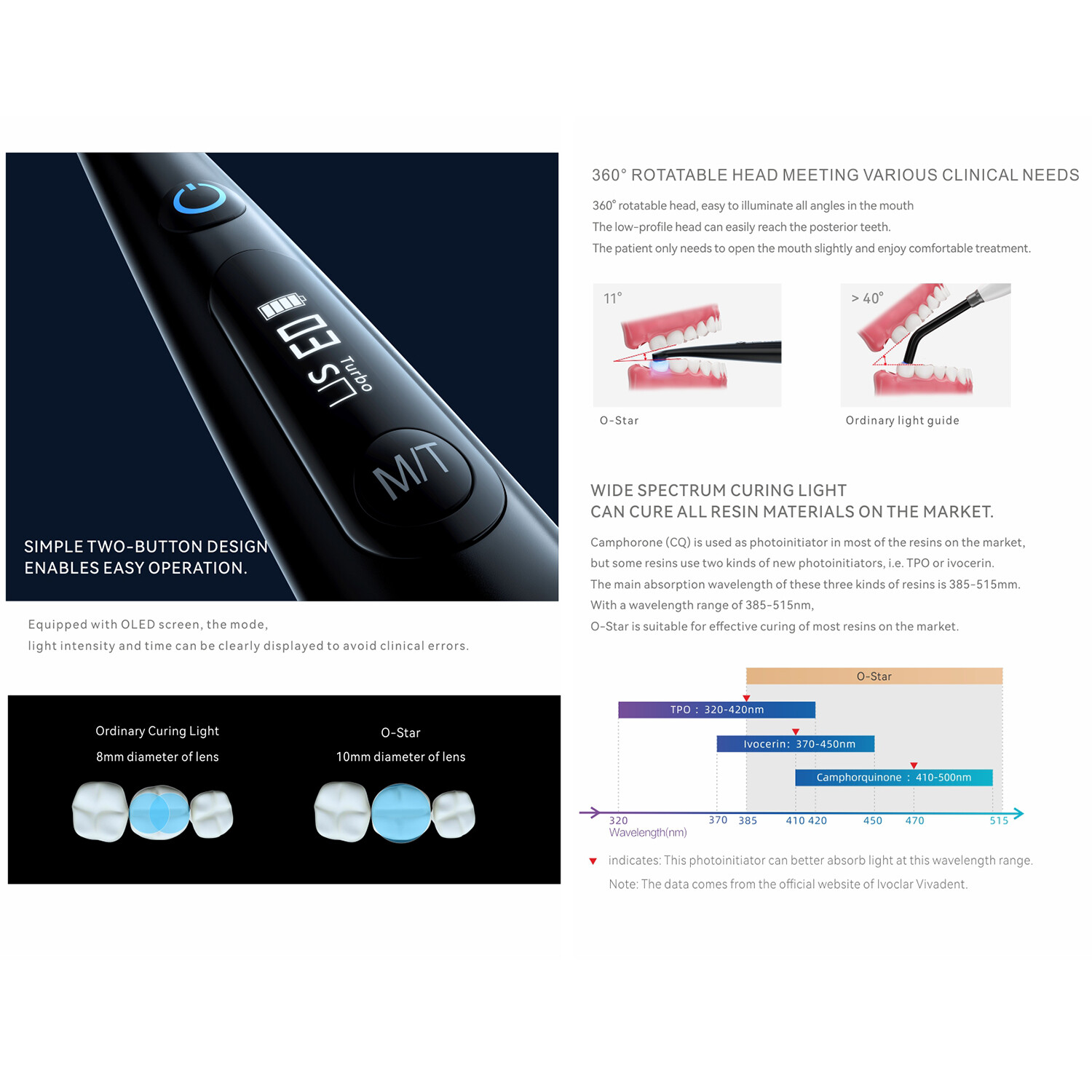 Woodpecker O-Star/ Pro Dental LED Curing Light 1 Sec Resin Cure Lamp 3000mW/cm²