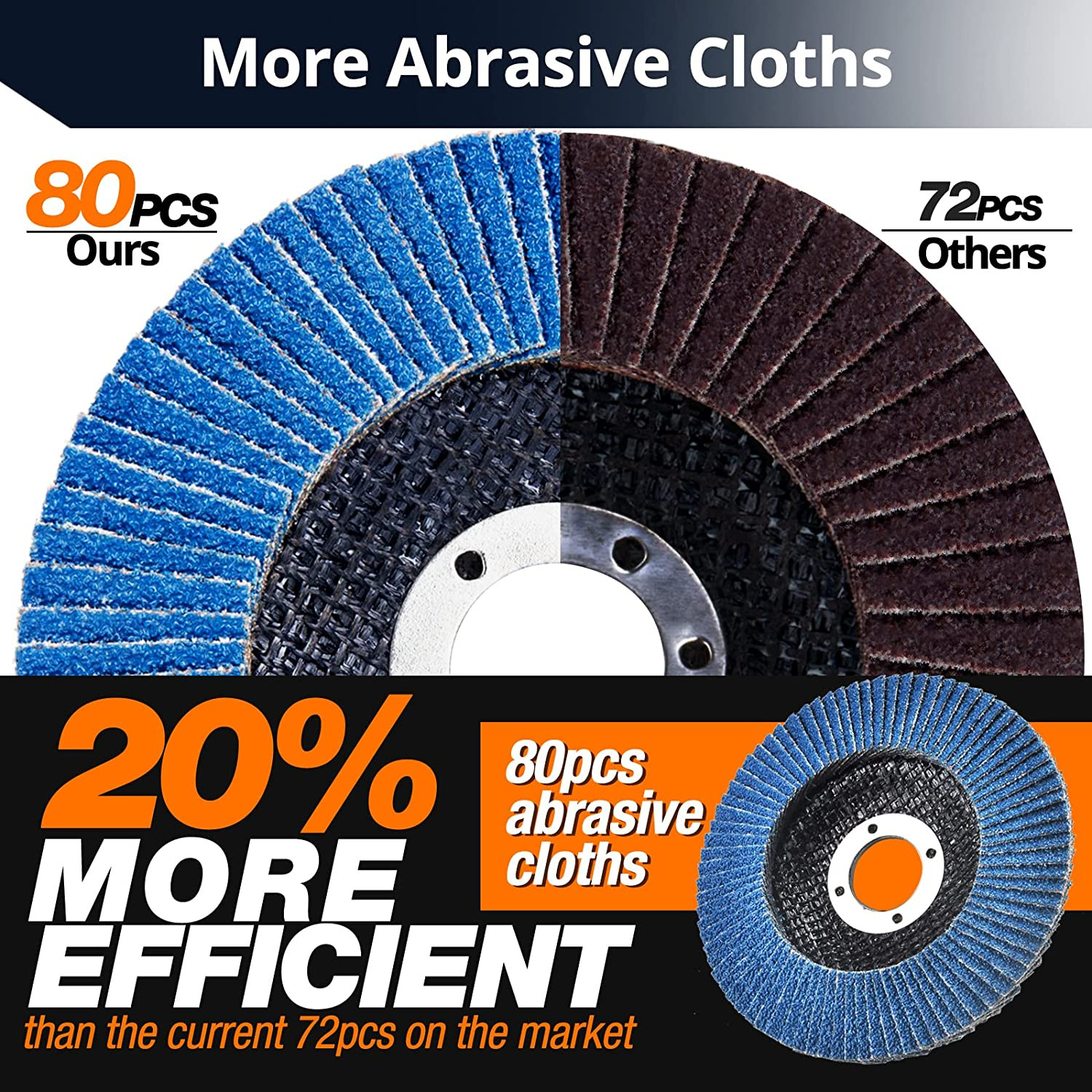 24-Pack Flap Discs, 4-1/2″ X 7/8″, Zirconia Grinding Wheel, 40/60/80/120 Grit