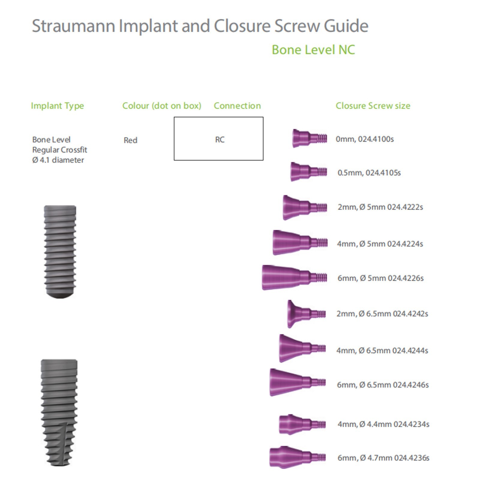 US Straumann Implant Healing abutment Closure Screw cap fit NC/RC ITI B0ne Level