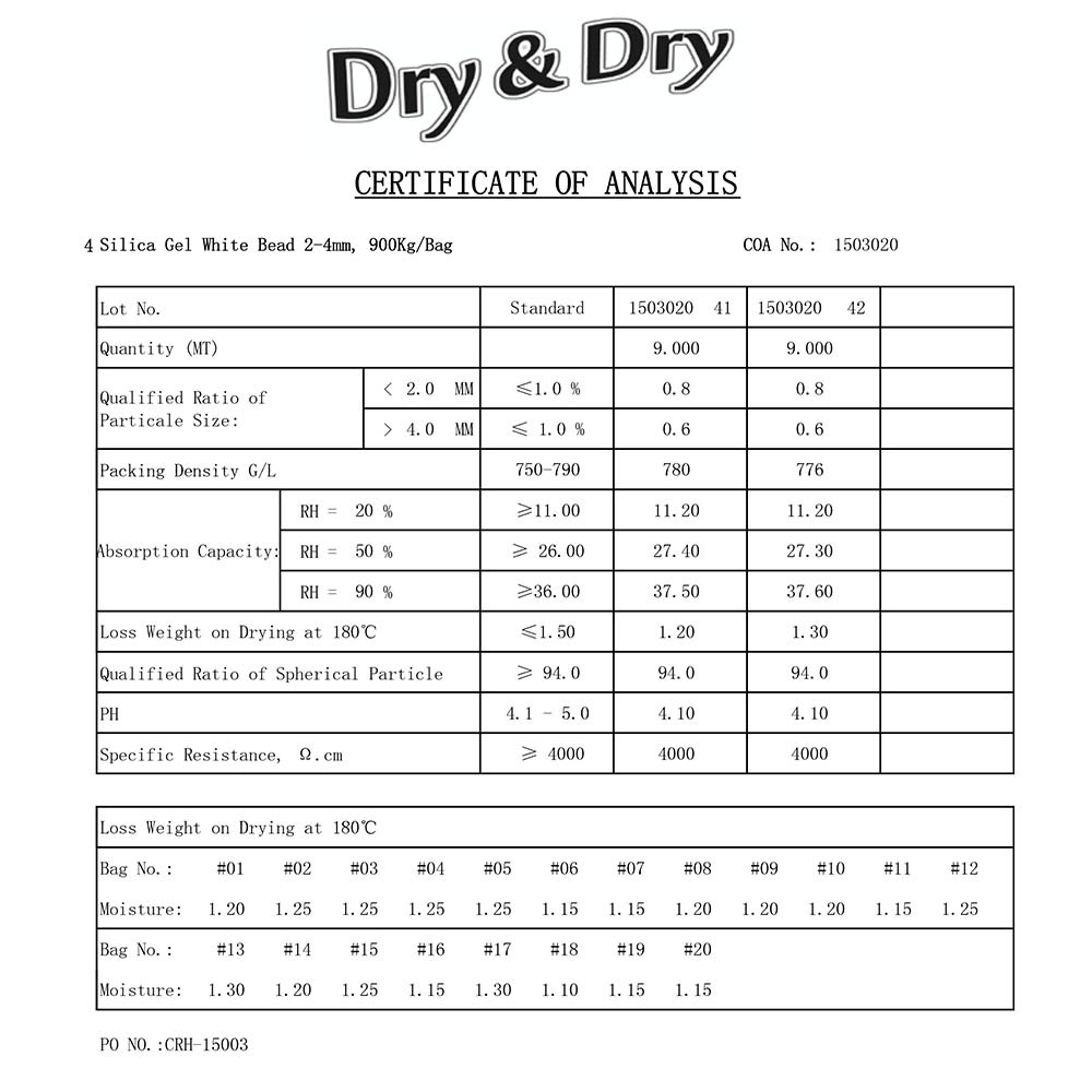 3 gram X 50 PK “Dry & Dry” Silica Gel Desiccant Packets(Reusable)-FDA Compliant