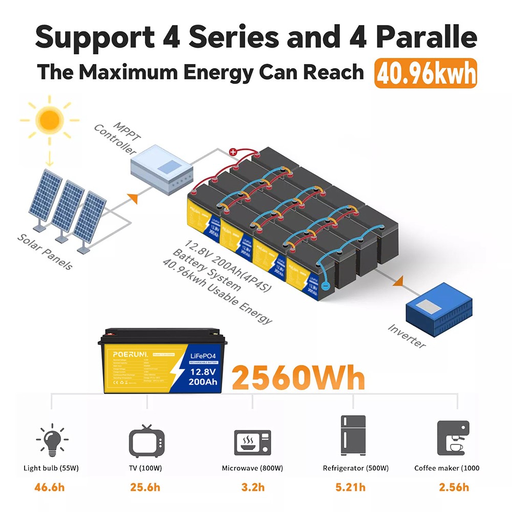 12V 200Ah LiFePO4 Lithium Battery Deep Cycle Built-in BMS for Solar RV Off-Grid
