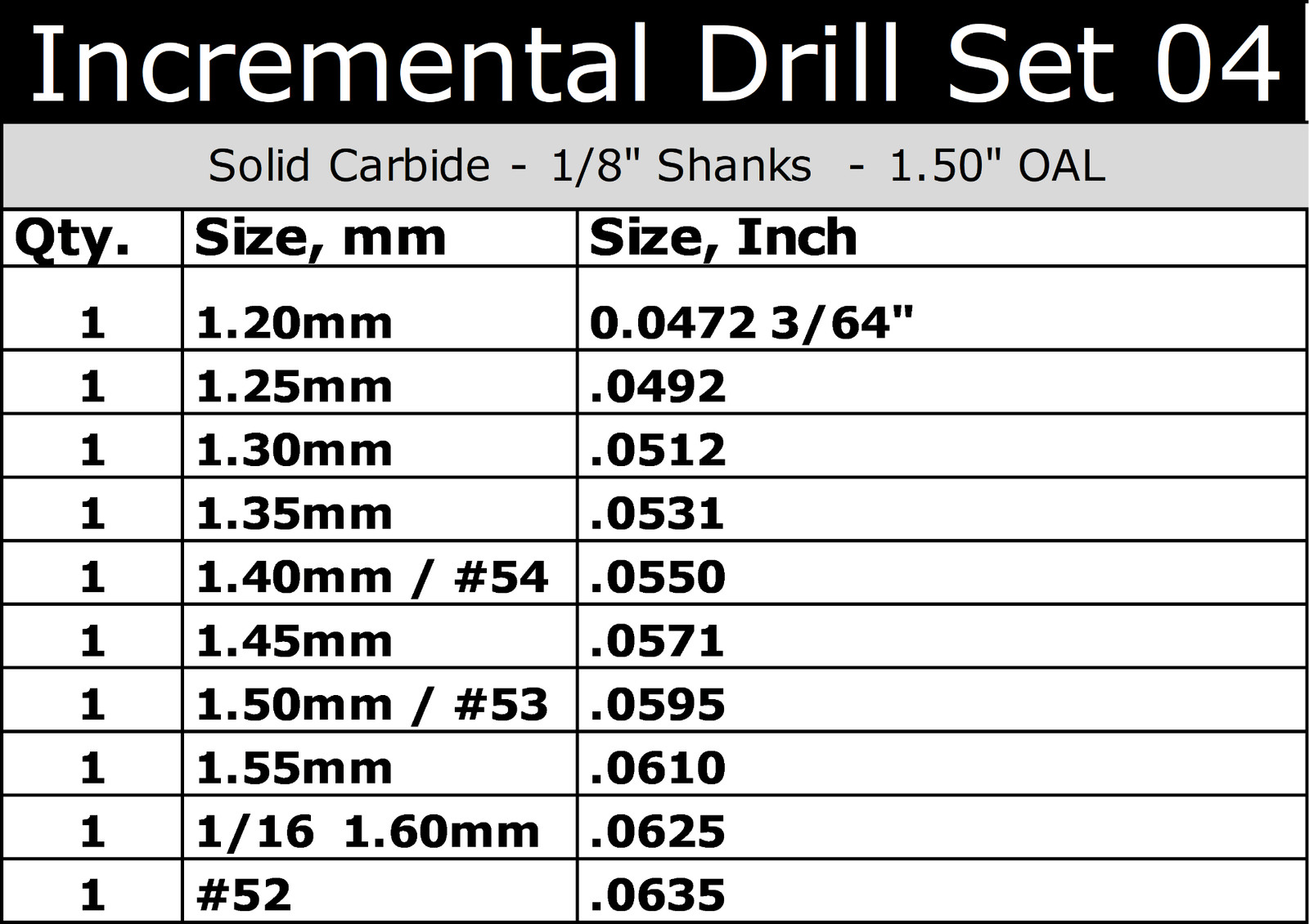 Micro PCB Drill Bits Set 1.20–1.60mm (.047–.0635″) Solid Carbide 1/8″ Shank CNC